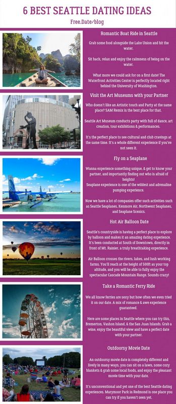 Exposing the Heart of SofiaDate: A Comprehensive Judgment